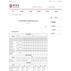 个人客户存款利率（2024年4月1日生效）